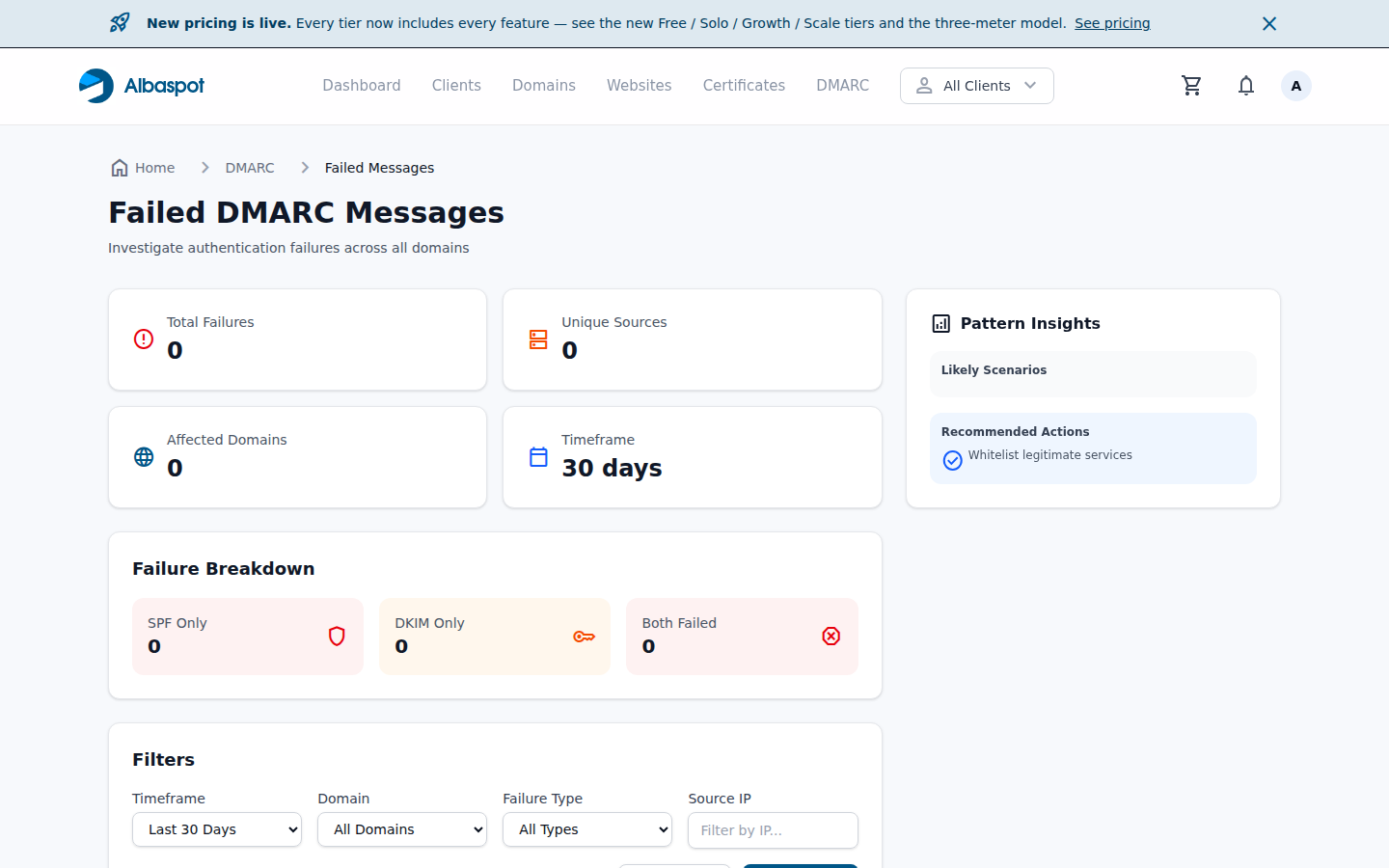 DMARC failures list